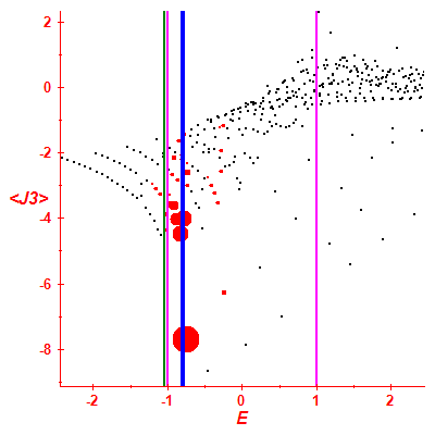 Peres lattice <J3>